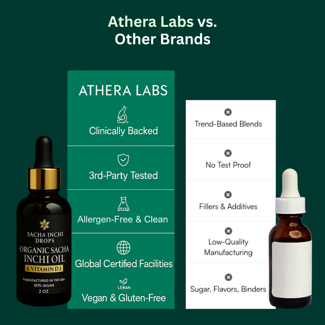 AtheraLabs - Natural Sacha Inchi Oil with Vegan Vitamin D3