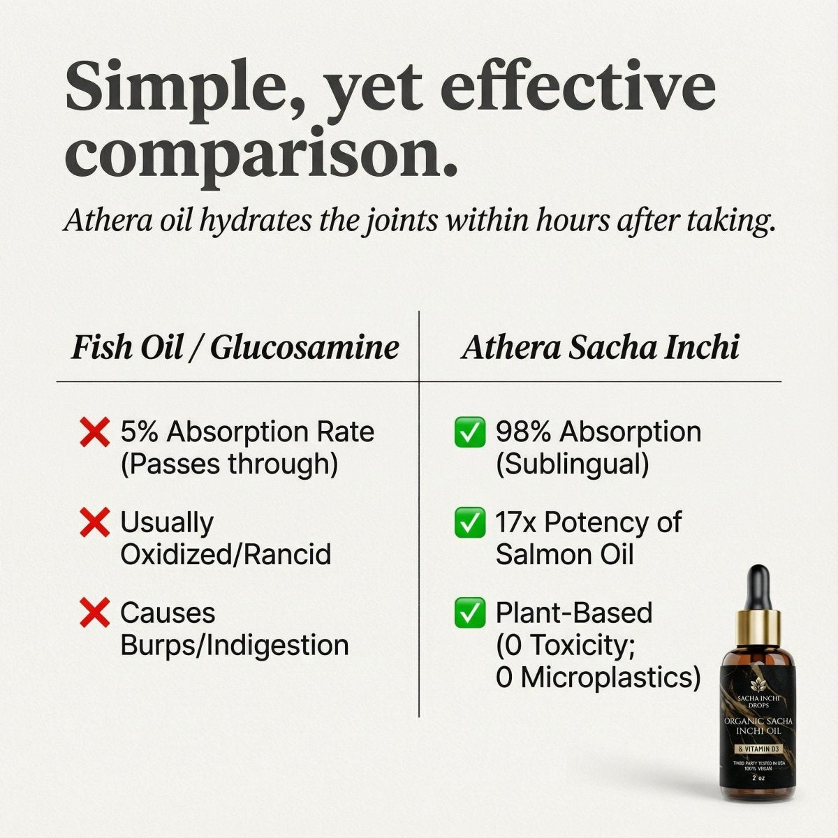 Athera Drops | Organic Sacha Inchi - Athera OrganicsAthera Drops | Organic Sacha Inchi