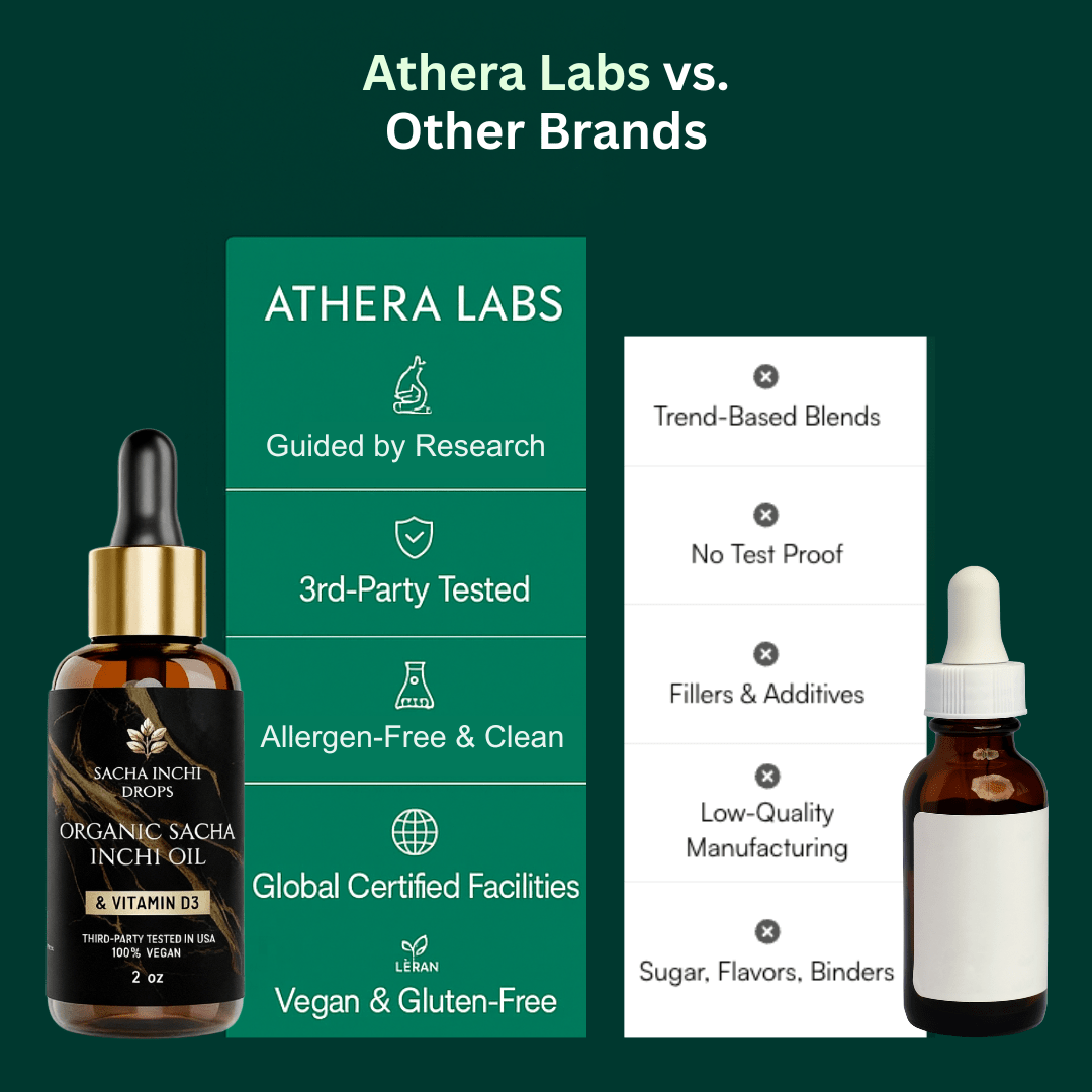 Athera Drops | Organic Sacha Inchi - Athera OrganicsAthera Drops | Organic Sacha Inchi