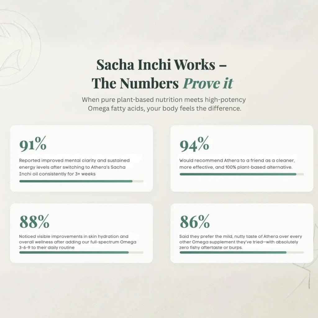 Athera Drops | Organic Sacha Inchi Oil - Athera OrganicsAthera Drops | Organic Sacha Inchi Oil