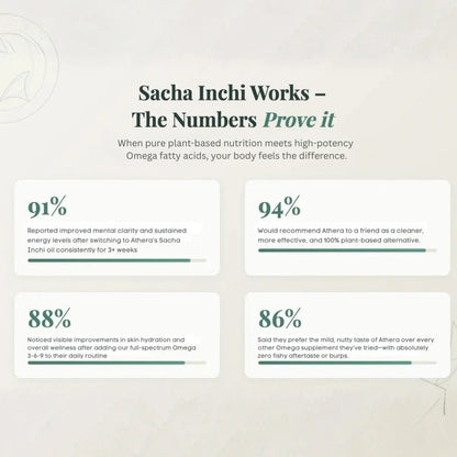 Athera Drops | Organic Sacha Inchi Oil - Athera OrganicsAthera Drops | Organic Sacha Inchi Oil