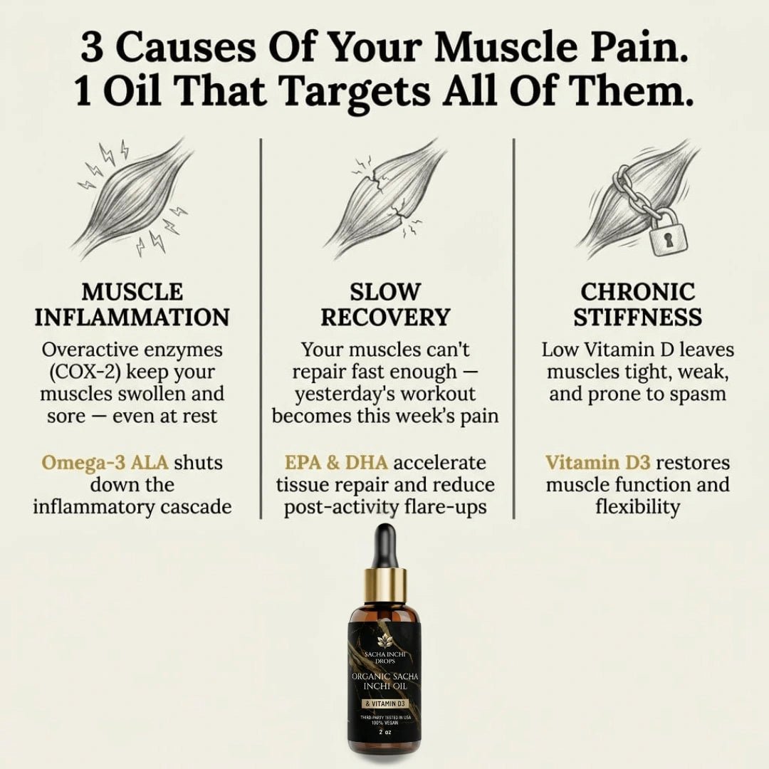 Athera Drops | Organic Sacha Inchi Oil — Nature's Answer to Muscle Pain - Athera OrganicsAthera Drops | Organic Sacha Inchi Oil — Nature's Answer to Muscle Pain