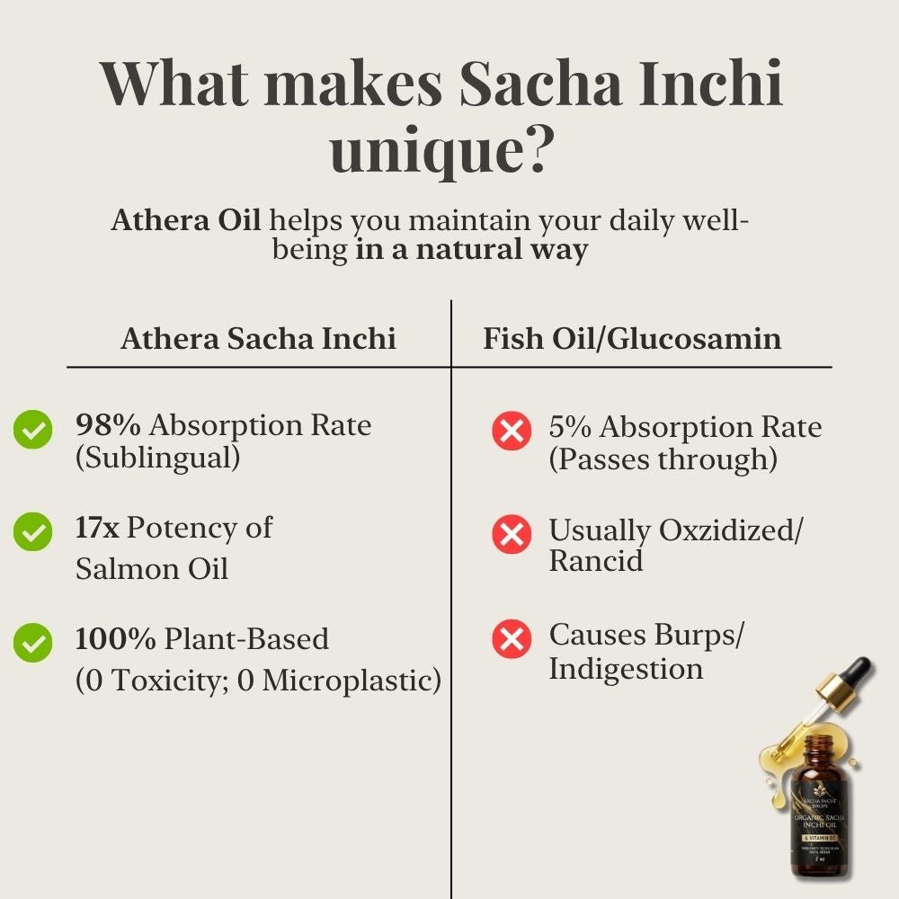 Athera Drops | Organic Sacha Inchi Oil & Vitamin D3 - Athera OrganicsAthera Drops | Organic Sacha Inchi Oil & Vitamin D3