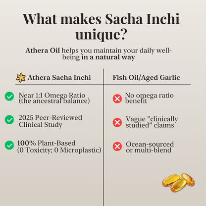 Athera Softgels | Organic Sacha Inchi Oil - Promotes Cardiovascular Vitality - Athera OrganicsAthera Softgels | Organic Sacha Inchi Oil - Promotes Cardiovascular Vitality