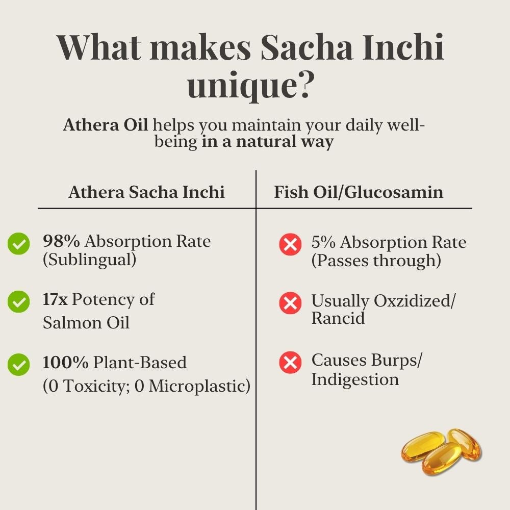 Athera Softgels | Organic Sacha Inchi Oil & Vitamin D3 - Athera OrganicsAthera Softgels | Organic Sacha Inchi Oil & Vitamin D3